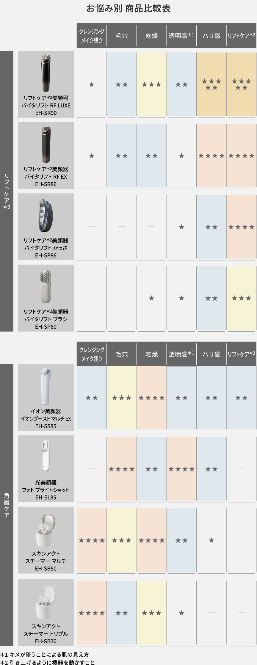 お悩み別 商品比較表