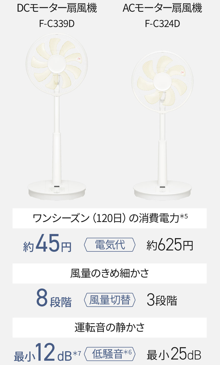DCモーター（F-C339D）とACモーター（F-C324D）の電気代比較