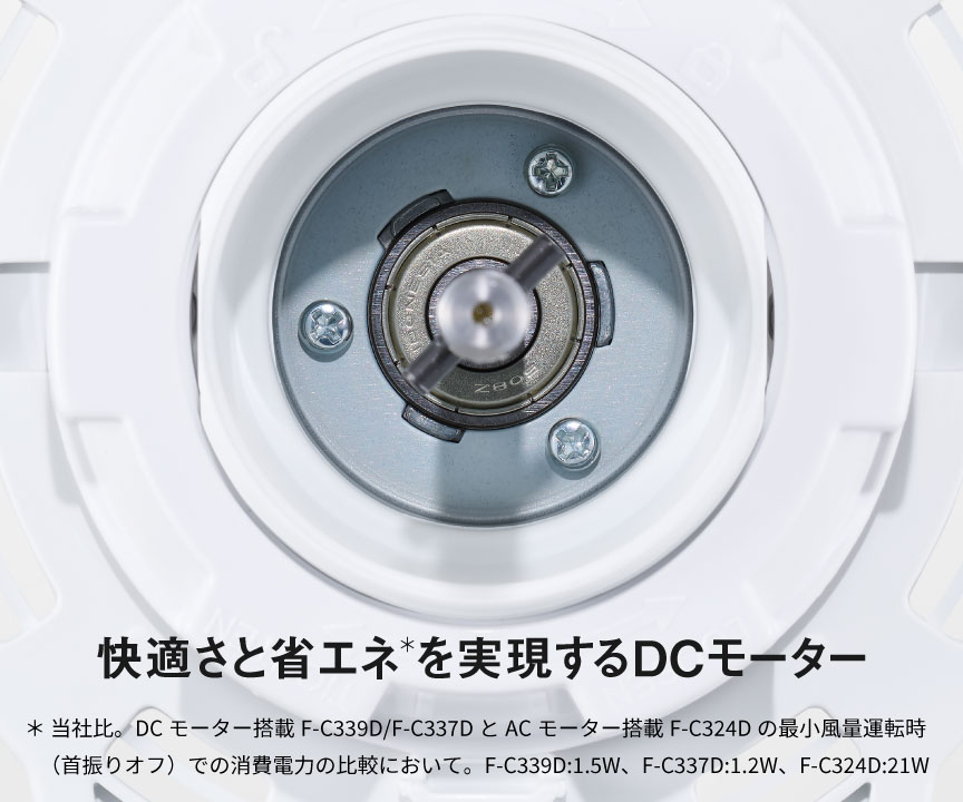 快適さと省エネ＊を実現するDCモーター｜＊ 当社比。DCモーター搭載F-C339D/F-C337DとACモーター搭載F-C324Dの最小風量運転時（首振りオフ）での消費電力の比較において。F-C339D:1.5W、F-C337D:1.2W、F-C324D:21W