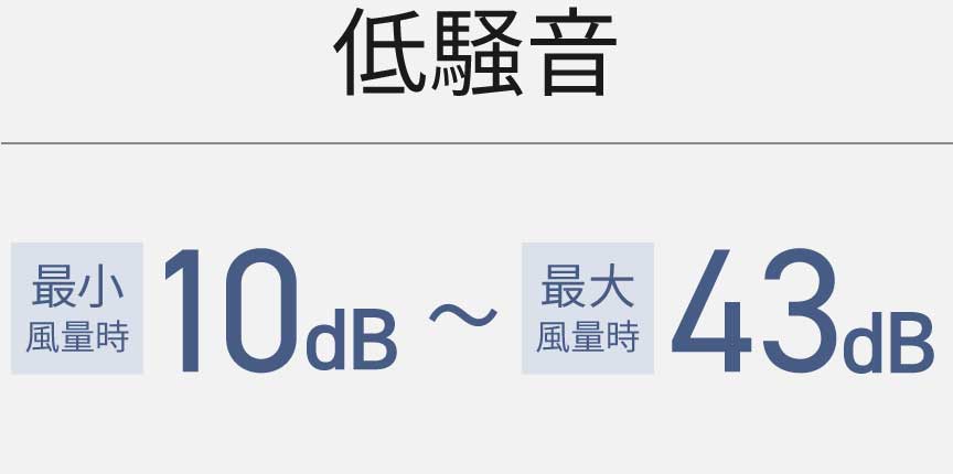 低騒音：最小風量時10dB〜最大風量時43dB