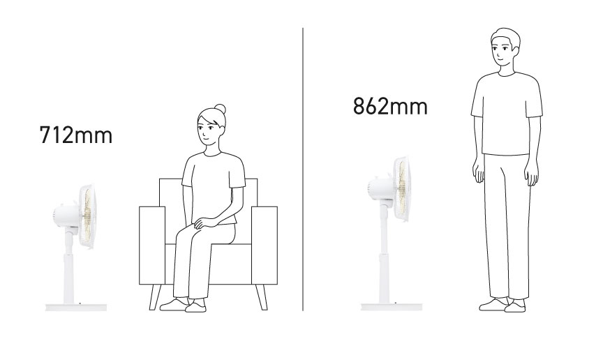 扇風機の高さ ソファに座る女性：712mm / 立っている男性：862ｍｍ