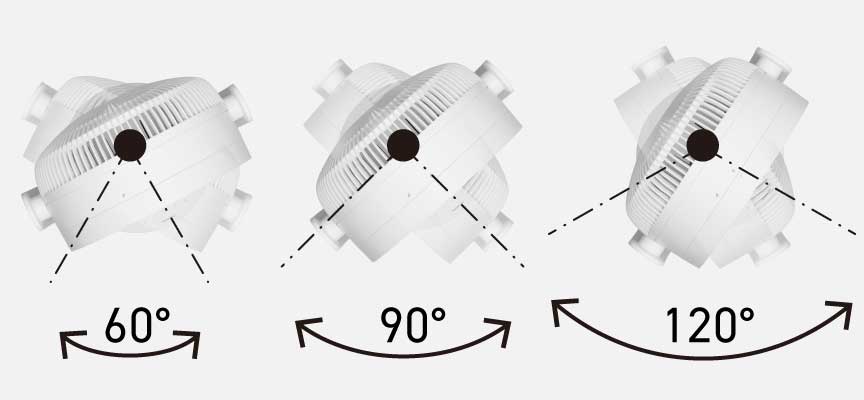 首振り（左右）：60度・90度・120度