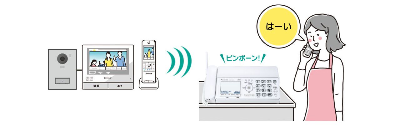 ファクスで来客応対ができる