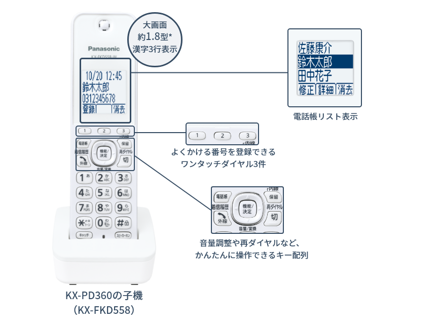 「大画面1.8型漢字３行表示」「よくかける番号を登録できるワンタッチダイヤル3件」「音量調節や再ダイヤルなど、かんたんに操作できる配列」