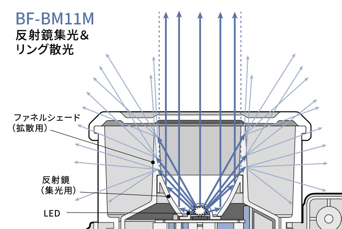 イラスト：集光と散光のイメージ