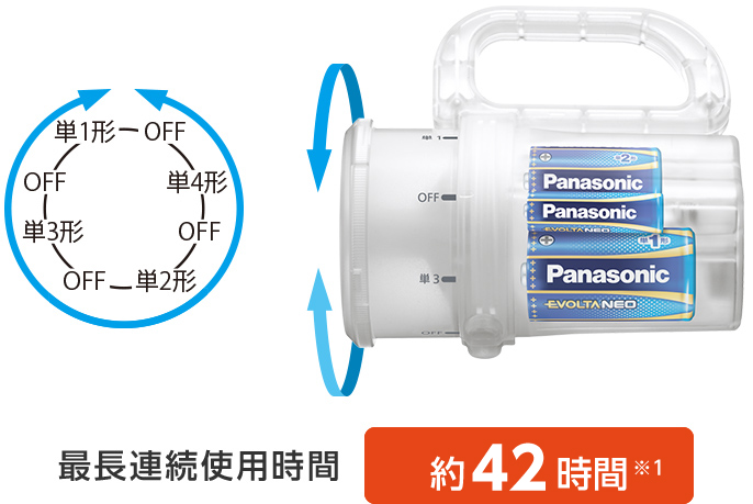 スイッチの切り替えイメージ