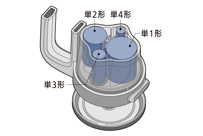 単1形 単4形単2形 単3形