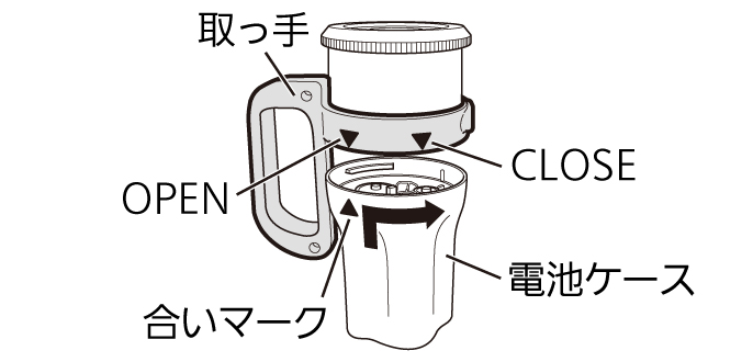 取っ手 OPEN 合いマーク CLOSE 電池ケース