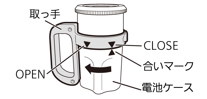 取っ手 OPEN CLOSE 電池ケース 合いマーク