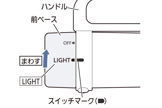 イラスト：ハンドル、前ベース、LIGHTマーク、スイッチマークの位置