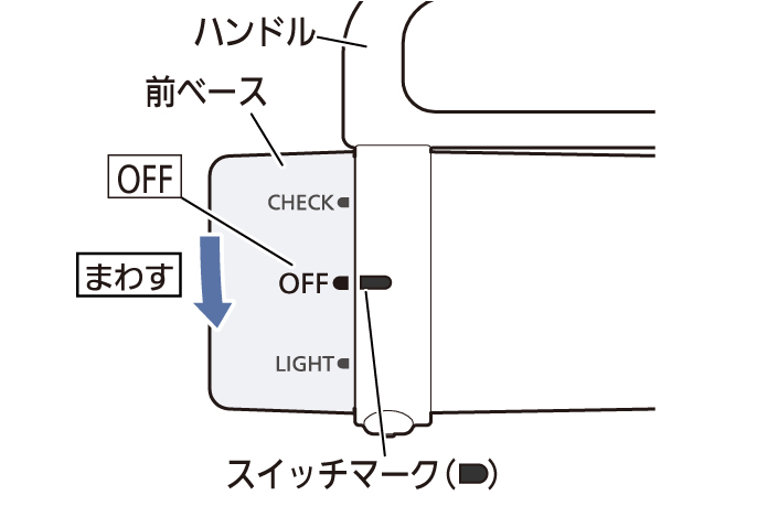 イラスト：ハンドル、前ベース、OFFマーク、スイッチマークの位置