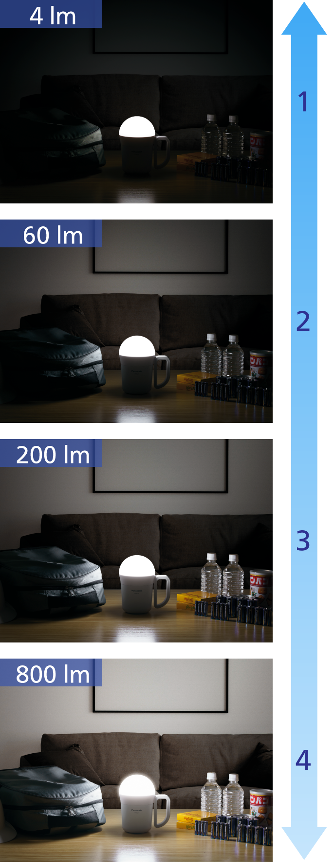 強力ランタン（でかランタン）4段階の明るさ比較写真