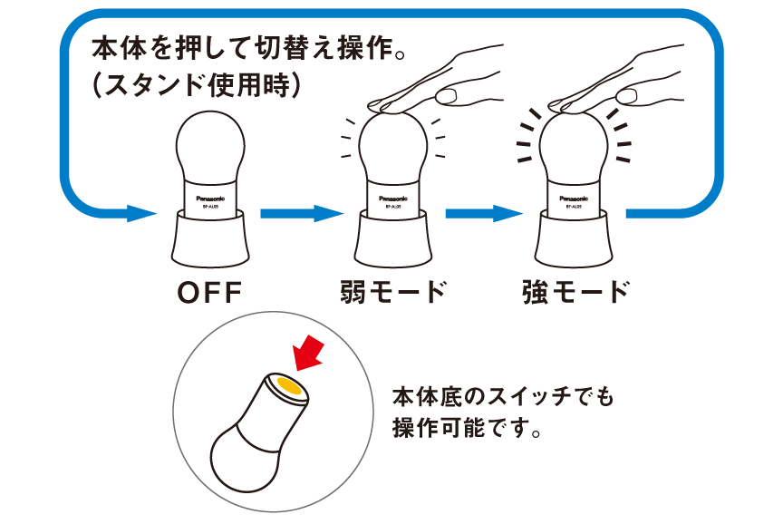本体底のスイッチでも 操作可能です。