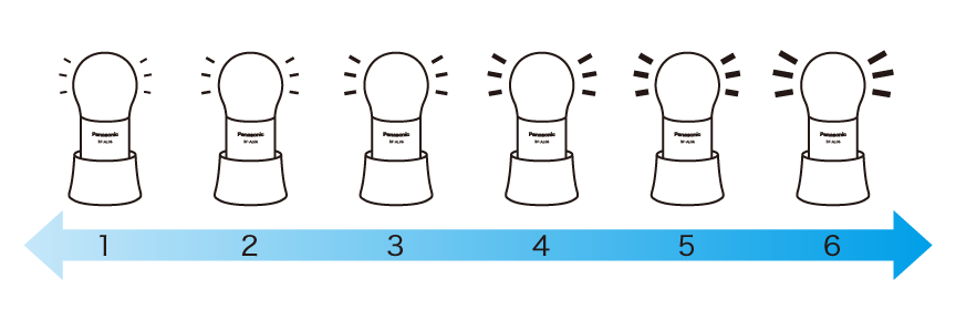 イメージ：調光