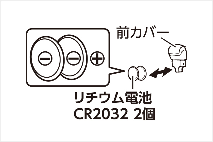 図：前カバー リチウム電池　CR2032 2個