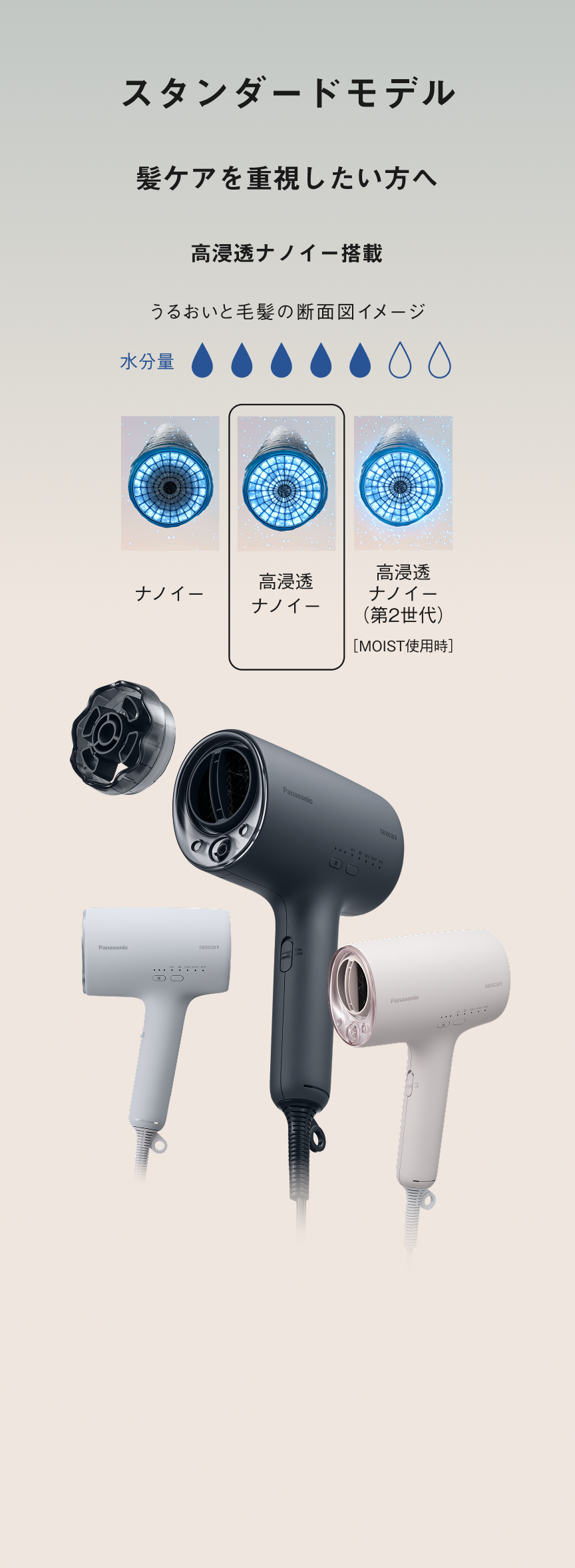 ナノケアドライヤー ナノイーの効果とモデル比較 | ヘアケア