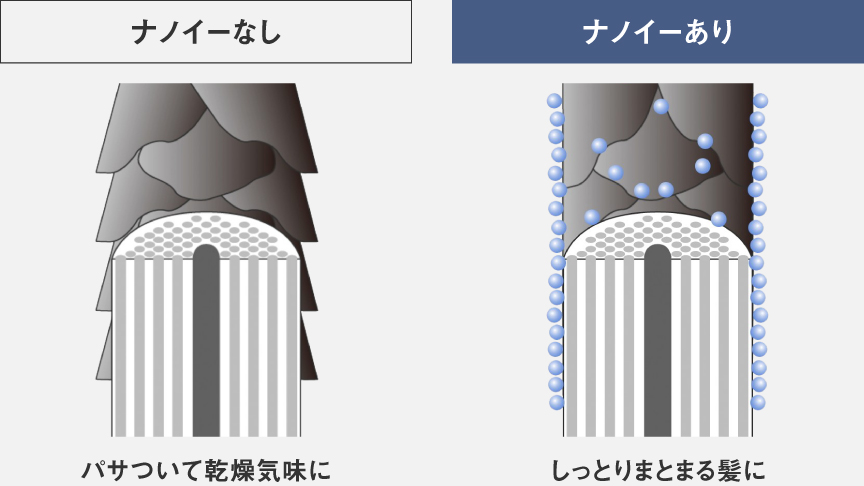 ナノイーなし、ナノイーありのキューティクル比較イメージ,パサついて乾燥気味に,しっとりまとまる髪に