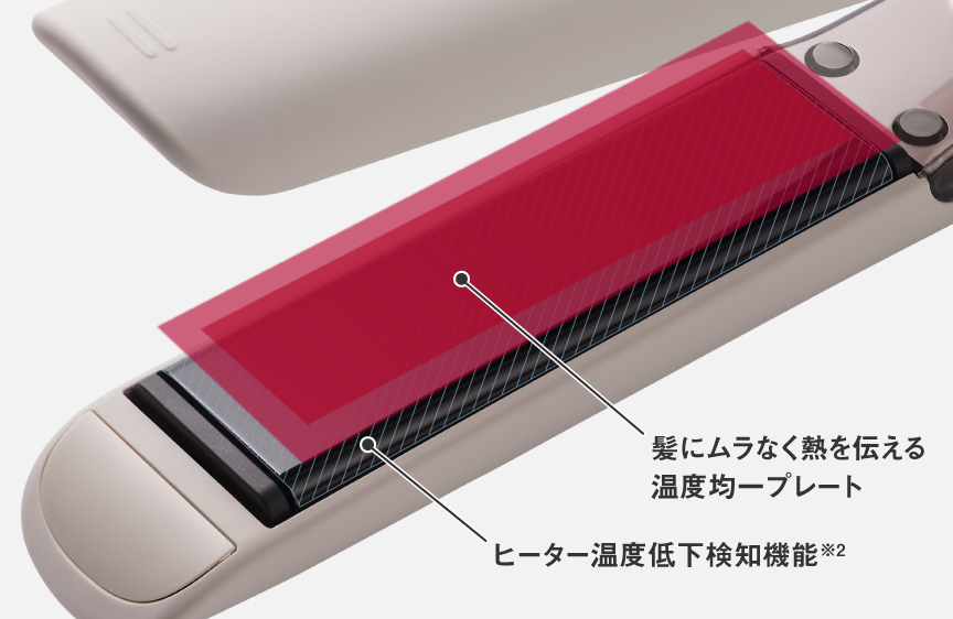 温度均一設計。ヒーター温度低下検知機能。