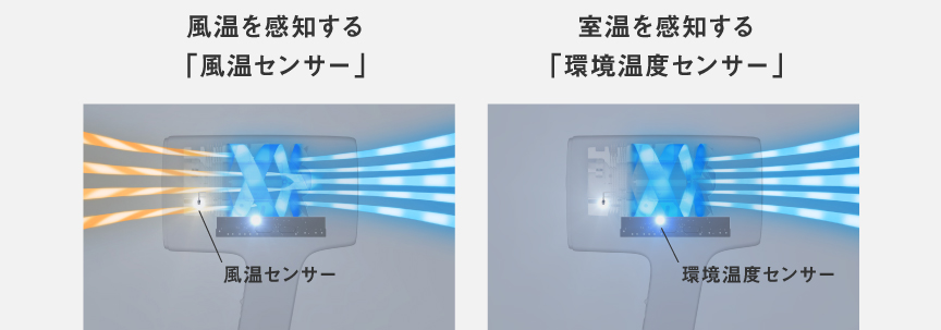 イメージ：風温を感知する「風温センサー」,室温を感知する「環境温度センサー」