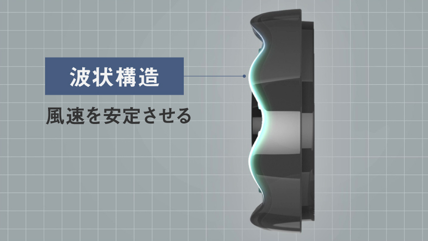液状構造のイメージ：風速を安定させる