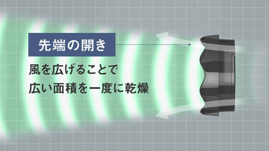先端の開きのイメージ：風邪を広げることで広い面積を一度に乾燥