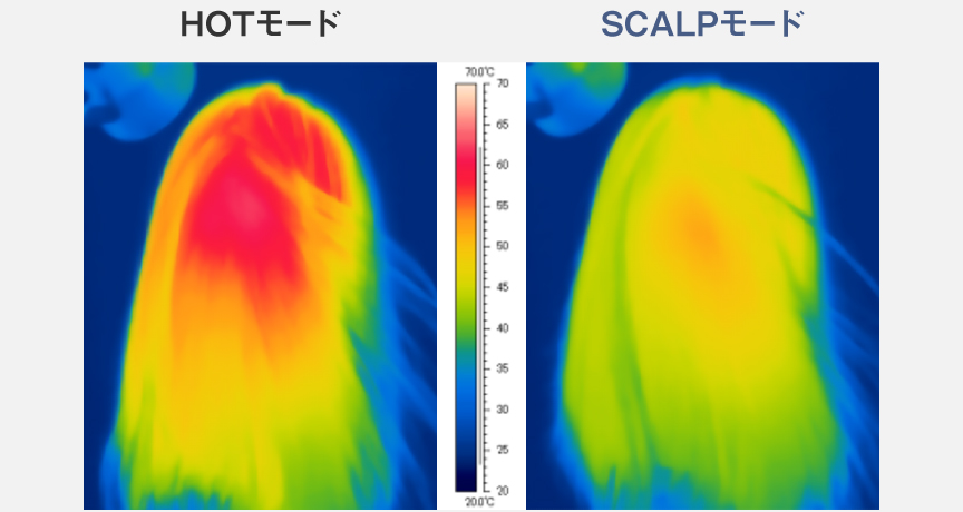サーモグラフィ画像：HOTモードとSCALPモードの比較画像。 