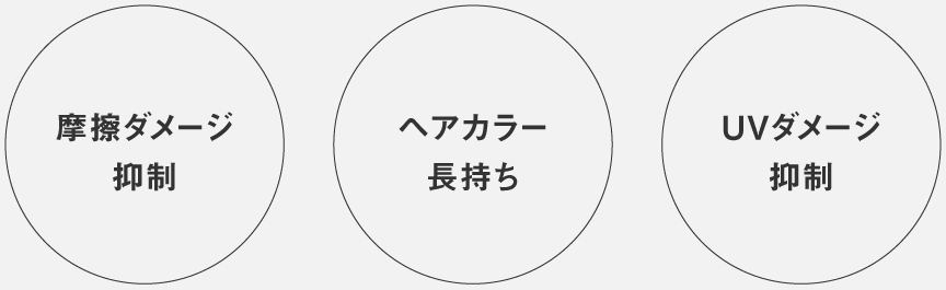 摩擦ダメージ抑制、ヘアカラー長持ち、UVダメージ抑制
