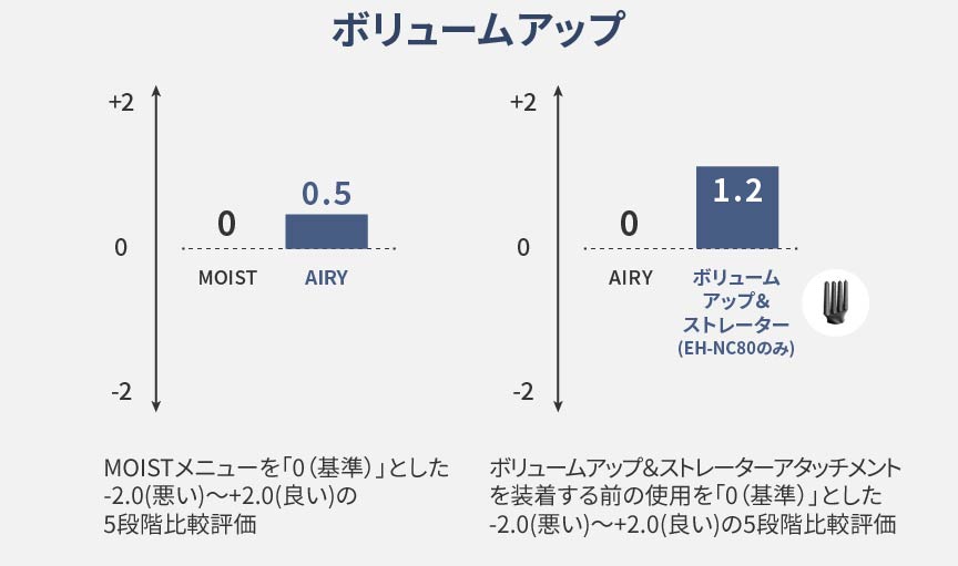 ボリュームアップ