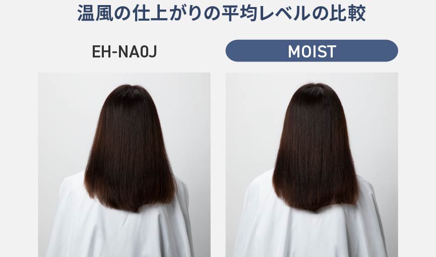 写真：温風の仕上がり平均レベルの比較,EH-NA0J,EH-NC80/50 MOIST