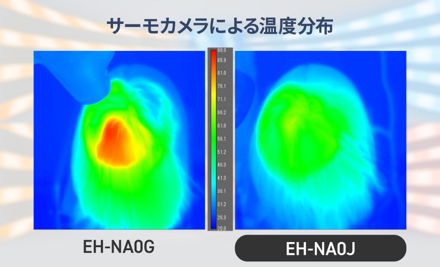 写真：EH-NA0JとEH-NA0Gの温風使用時のサーモグラフ比較