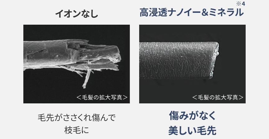 写真：高浸透「ナノイー」&ミネラルを使用した場合とイオンなしの場合の毛髪比較（拡大写真）