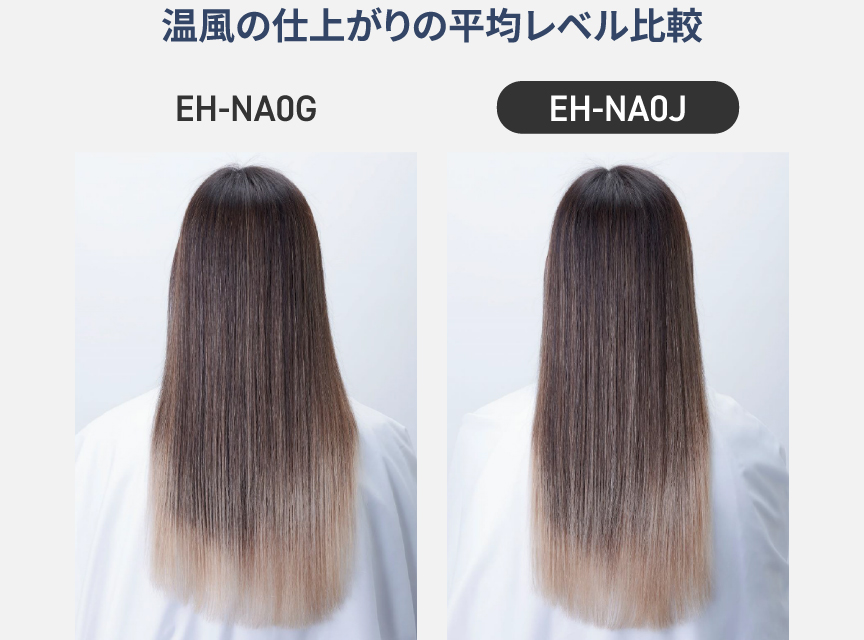 写真：（右）EH-NA0Jで乾かした後の髪。まとまりがある。（左）EH-NA0Gで乾かした後の髪。