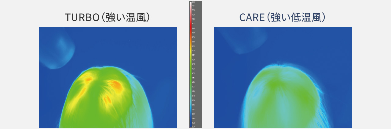 イメージ：サーモグラフィー,TURBO（強い温風）とCARE（強い低温風）で温度が異なる