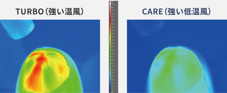 イメージ：サーモグラフィー,TURBO（強い温風）とCARE（強い低温風）で温度が異なる