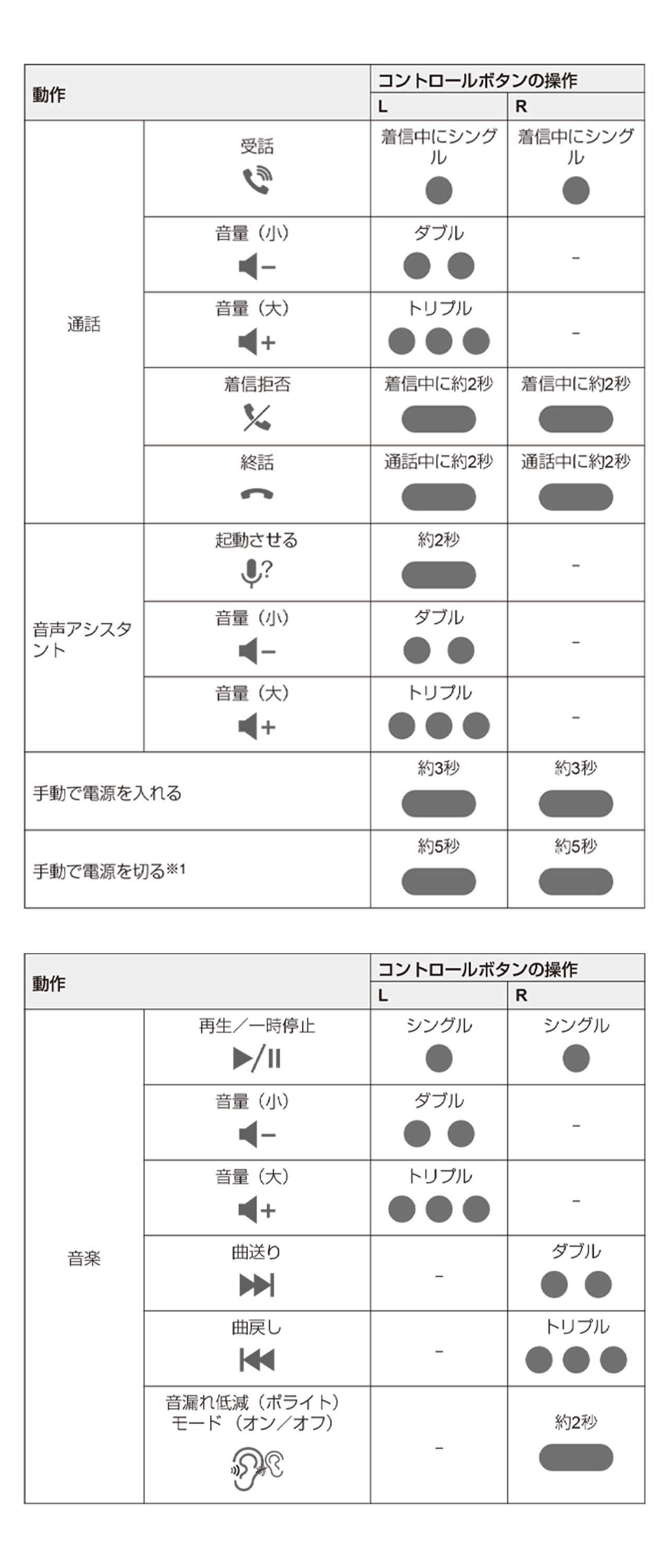 コントロールボタン一覧