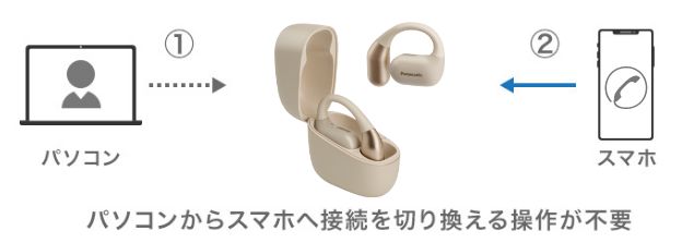 マルチポイント説明画像