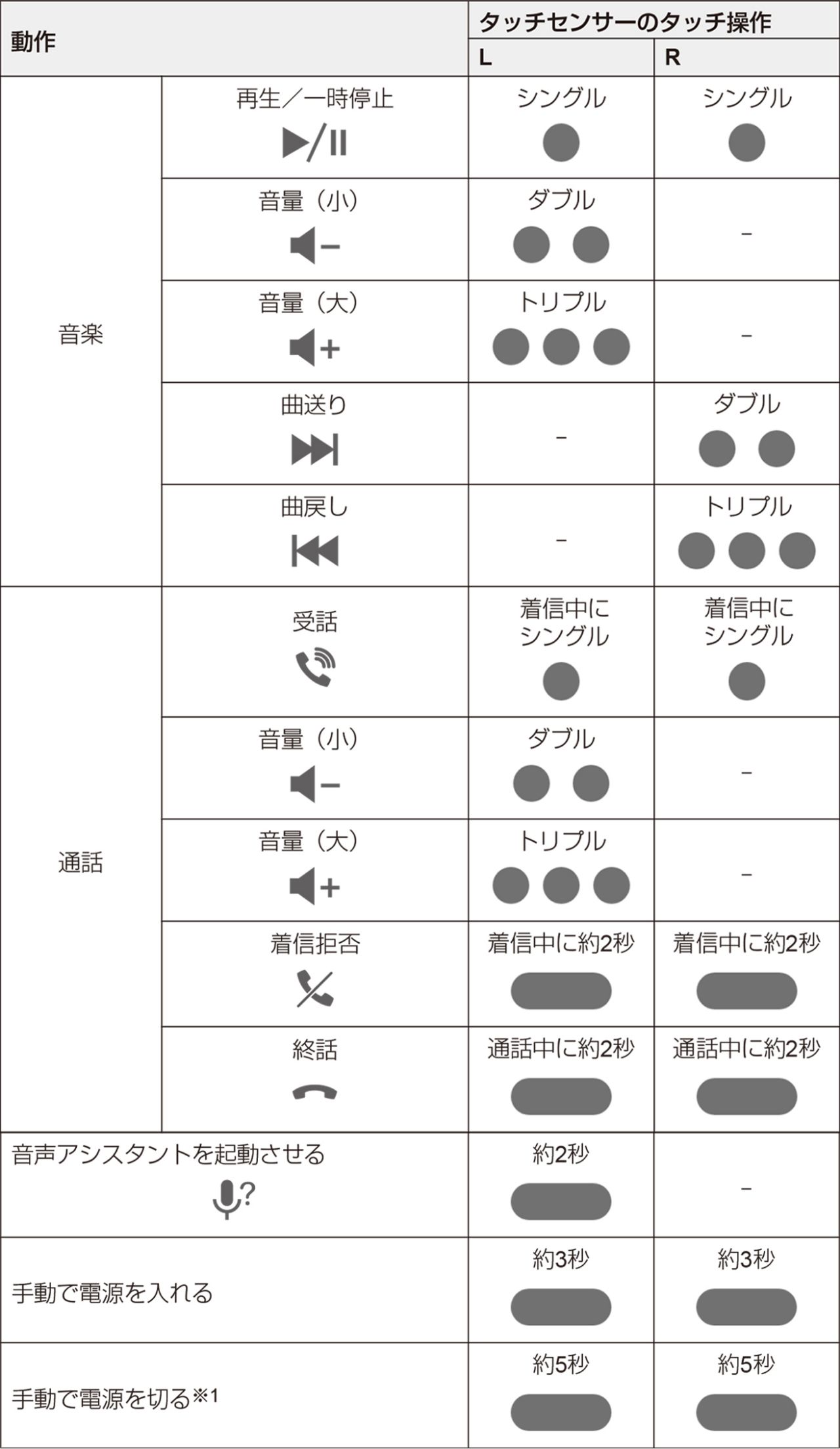 タッチセンサー一覧