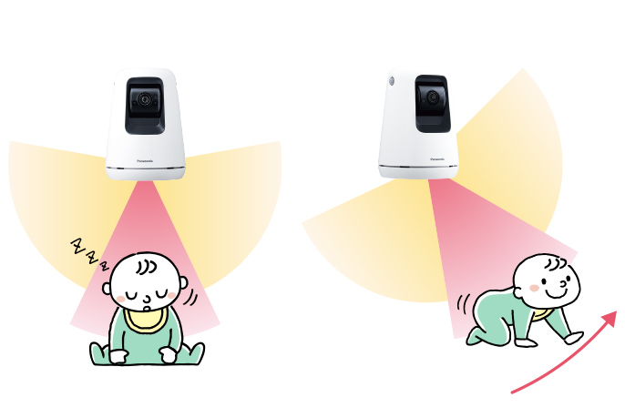 赤ちゃんの動きを検出した方向（左右）にカメラが自動的に向く自動追尾機能を搭載
