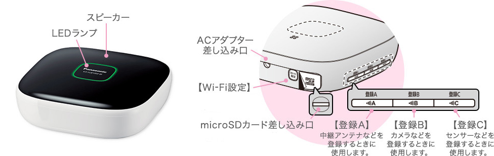 ホームユニット（KX-HJB1000-W）