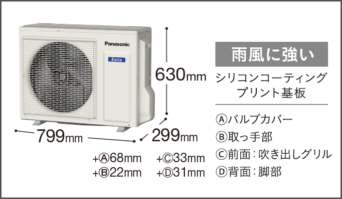 室外機の写真です。雨風に強いシリコンコーティングプリント基板。寸法は、横799㎜、バルブカバーは＋68㎜、取っ手部は＋22mm、高さ630㎜、奥行299㎜、全面吹き出しグリルは＋33㎜、背面の脚部は＋31㎜ですです。