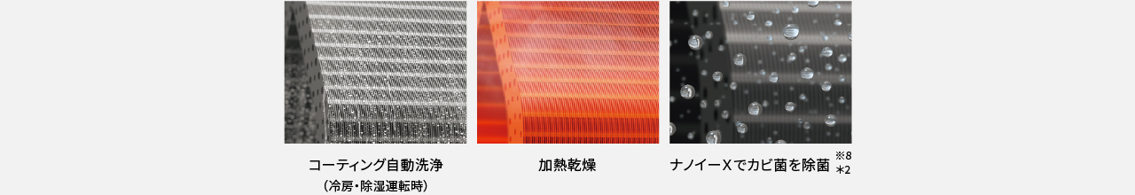 コーティング自動洗浄、加熱乾燥、ナノイーXでカビ菌を除菌※8＊2の画像です
