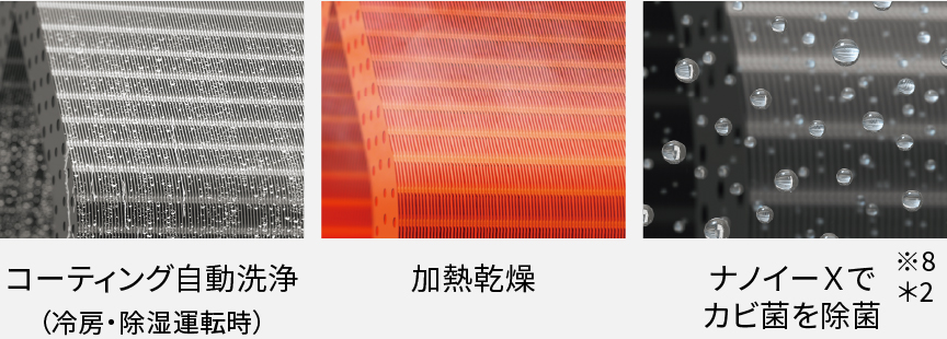 コーティング自動洗浄、加熱乾燥、ナノイーXでカビ菌を除菌※8＊2の画像です