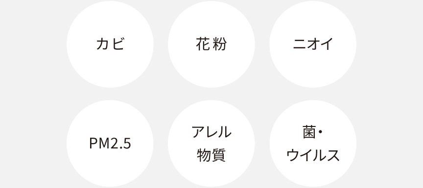 カビ、花粉、ニオイ、PM2.5、アレル物質、菌・ウイルス