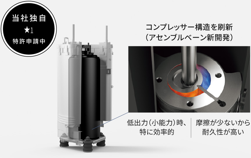 エコロータリーコンプレッサーの画像です