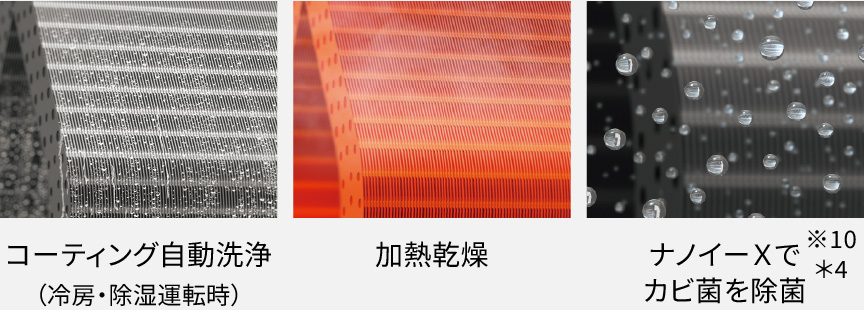 コーティング自動洗浄、加熱乾燥、ナノイーXでカビ菌を除菌※10＊4の画像です