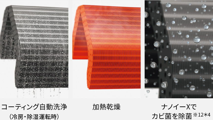 ナノイーX内部クリーンの画像です。