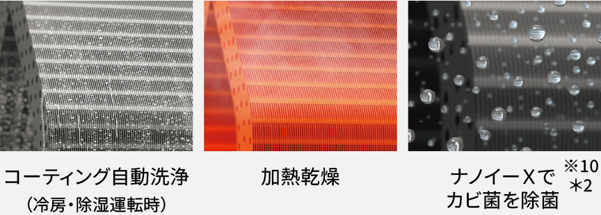 コーティング自動洗浄、加熱乾燥、ナノイーXでカビ菌を除菌※10＊2の画像です