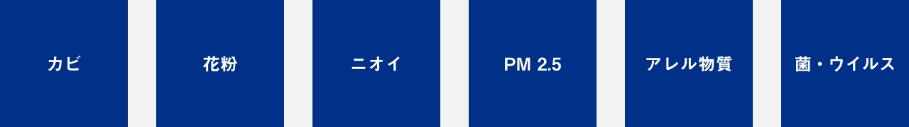 さまざまな有害物質を抑制、の画像です。菌・ウイルス、カビ、PM2.5、花粉、アレル物質、ニオイ