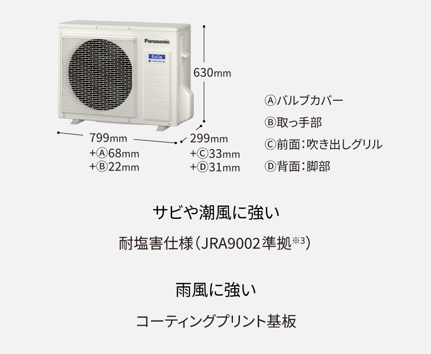 室外機。サビや潮風に強い耐塩害仕様 (JRA9002準拠※3)。雨風に強いコーティングプリント基板。