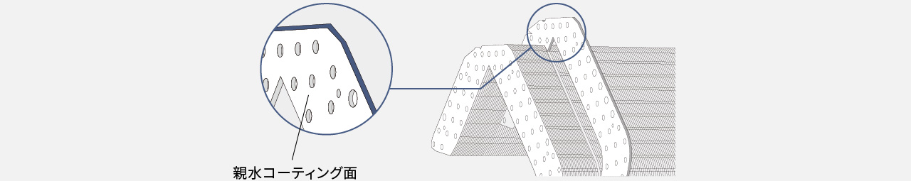 親水コーティングの解説イラストです